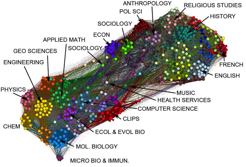 Collaborative and well-integrated: Self-reported data on collaborations, conversations, group meetings, and day-to-day use of campus show that faculty maintain important academic relationships with colleagues outside their own disciplines. The connections are many, varied, and strong. Collaborative and well-integrated: Self-reported data on collaborations, conversations, group meetings, and day-to-day use of campus show that faculty maintain important academic relationships with colleagues outside their own disciplines. The connections are many, varied, and strong.