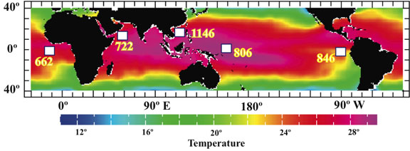The cores tell the story: Sedimentary cores taken from the ocean floor in four locations show that climate patterns in the tropics have mirrored Ice Age cycles for the last 2.7 million years and that carbon dioxide has played the leading role in determing global climate patterns. Cores from site 806 were used as controls. (Image: Timothy Herbert/Brown University) The cores tell the story: Sedimentary cores taken from the ocean floor in four locations show that climate patterns in the tropics have mirrored Ice Age cycles for the last 2.7 million years and that carbon dioxide has played the leading role in determing global climate patterns. Cores from site 806 were used as controls. (Image: Timothy Herbert/Brown University)