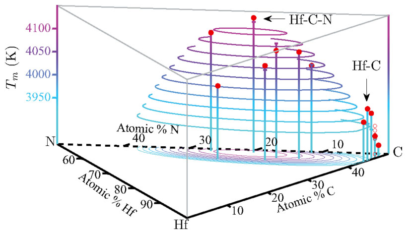 dihexa melting point Researchers predict material with record-setting melting point dihexa melting point Researchers predict material with record-setting melting point